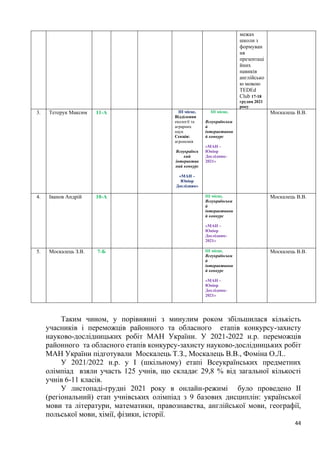 44
Таким чином, у порівнянні з минулим роком збільшилася кількість
учасників і переможців районного та обласного етапів конкурсу-захисту
науково-дослідницьких робіт МАН України. У 2021-2022 н.р. переможців
районного та обласного етапів конкурсу-захисту науково-дослідницьких робіт
МАН України підготували Москалець Т.З., Москалець В.В., Фоміна О.Л..
У 2021/2022 н.р. у І (шкільному) етапі Всеукраїнських предметних
олімпіад взяли участь 125 учнів, що складає 29,8 % від загальної кількості
учнів 6-11 класів.
У листопаді-грудні 2021 року в онлайн-режимі було проведено ІІ
(регіональний) етап учнівських олімпіад з 9 базових дисциплін: української
мови та літератури, математики, правознавства, англійської мови, географії,
польської мови, хімії, фізики, історії.
межах
школи з
формуван
ня
презентаці
йних
навиків
англійсько
ю мовою
ТЕDЕd
Сlub 17-18
грудня 2021
року
3. Тетерук Максим 11-А ІІІ місце,
Відділення
екології та
аграрних
наук
Секція:
агрономія
Всеукраїнсь
кий
інтерактив
ний конкурс
«МАН –
Юніор
Дослідник»
ІІІ місце,
Всеукраїнськи
й
інтерактивни
й конкурс
«МАН –
Юніор
Дослідник-
2021»
Москалець В.В.
4. Іванов Андрій 10-А ІІІ місце,
Всеукраїнськи
й
інтерактивни
й конкурс
«МАН –
Юніор
Дослідник-
2021»
Москалець В.В.
5. Москалець З.В. 7-Б ІІІ місце,
Всеукраїнськи
й
інтерактивни
й конкурс
«МАН –
Юніор
Дослідник-
2021»
Москалець В.В.
 