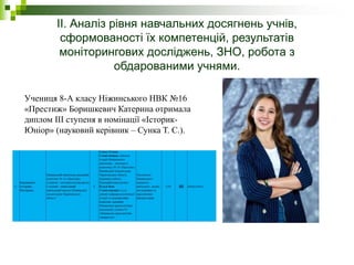 ІІ. Аналіз рівня навчальних досягнень учнів,
сформованості їх компетенцій, результатів
моніторингових досліджень, ЗНО, робота з
обдарованими учнями.
Учениця 8-А класу Ніжинського НВК №16
«Престиж» Боришкевич Катерина отримала
диплом ІІІ ступеня в номінації «Історик-
Юніор» (науковий керівник – Сунка Т. С.).
 