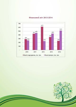 13
Фінансовий звіт 2013-2014
 