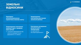 ЗЕМЕЛЬНІ
ВІДНОСИНИ
Проведено
загальнонаціональну
нормативну грошову оцінку
Запроваджено електронні
земельні торги з продажу
прав оренди
• +1,9 раза надходження від
плати за використання
державних сг земель
Запроваджено
електронну реєстрацію
земельної ділянки
Електронне погодження
документації із
землеустрою
за принципом
екстериторіальності  
 