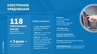 ЕЛЕКТРОННЕ
УРЯДУВАННЯ
118 Найбільш затребувані:
~ 1 млн. користувачів –
перевірка недійсних
документів
> 500 тис. – витягів про
земельну ділянку
>260 тис. – послуги
пов'язані із народженням
дитини: свідоцтво про
народження, реєстрація
місця проживання,
допомога при
народженні дитини
електронних
послуг
доступно на
Урядовому порталі
+ 3 рази –
кількість звернень
за е-послугами
Prozorro:
1,1 млн. процедур
закупівель
на суму 657 млрд. грн.
147 тис. учасників
~30 млрд. грн –
позитивний ефект
Система електронних
довірчих послуг (Мінюст)
17 місце у рейтингу відкритих даних
Open Data Barometer
openbudget.gov.ua – відкриті дані про
Державний та 9 683 місцеві бюджети
 