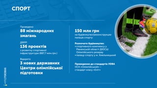 СПОРТ
Проведено
88 міжнародних
змагань
ДФРР:
136 проектів
з розвитку спортивної
інфраструктури (887,7 млн.грн.)
Відкрито
3 нових державних
Центри олімпійської
підготовки
150 млн грн
на будівництво/реконструкцію
палаців спорту:
Розпочато будівництво:
•спортивного комплексу у
Рівненській області ДЮСШ
Олімпійського резерву
•палацу спорту у м. Хмельницький
Приведення до стандартів УЕФА
НСК «Олімпійський» –
стандарт класу «Еліт»
 