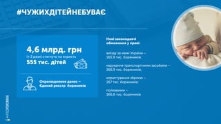 #ЧУЖИХДІТЕЙНЕБУВАЄ
4,6 млрд. грн
(+ 2 рази) стягнуто на користь
555 тис. дітей
виїзду за межі України –
165,9 тис. боржників;
керування транспортними засобами –
166,9 тис. боржників;
користування зброєю –
167 тис. боржників;
полювання –
166,6 тис. боржників
Нові законодавчі
обмеження у праві:
Оприлюднення даних –
Єдиний реєстр боржників
 
