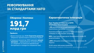 РЕФОРМУВАННЯ
ЗА СТАНДАРТАМИ НАТО
Оборона і безпека:
191,7млрд грн
Прийнято:
•Довгострокову (до 2028) Стратегію розвитку
оборонно-промислового комплексу України.
•Середньострокові (до 2021) державні цільові
програми – реформування та розвитку ОПК
та створення та освоєння виробництва
боєприпасів та продуктів спеціальної хімії.
Євроатлантична інтеграція
Курс України на членство в НАТО
закріплено Конституцією
> 80 державних інституцій виконують Річну
національну програму.
Комплексний пакет допомоги НАТО: 13 галузей
співпраці по 40 цільових напрямах
60% структурних підрозділів Генерального штабу ЗС
реорганізовано
>20% збільшено інтенсивність бойової підготовки ЗС
України:
10,6% жінок військовослужбовців
(відповідає середнім показникам армій держав НАТО).
 