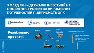 3 МЛРД ГРН – ДЕРЖАВНІ ІНВЕСТИЦІЇ НА
ОНОВЛЕННЯ І РОЗВИТОК ВИРОБНИЧИХ
ПОТУЖНОСТЕЙ ПІДПРИЄМСТВ ОПК
Реалізовано
проекти:
КБ «Луч» ДП «НВО «ПХЗ»
дахк «Артем»
 