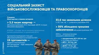 СОЦІАЛЬНИЙ ЗАХИСТ
ВІЙСЬКОВОСЛУЖБОВЦІВ ТА ПРАВООХОРОНЦІВ
Створено
Міністерство у справах ветеранів
> 3,2 тисяч квартир →
військовослужбовцям ЗСУ, Нацгвардії, ДСНС та інших
військових формувань:
ВПЕРШЕ: 1,6 млрд. грн на програму забезпечення
житлом поліцейських та працівників ДСНС.
Гуртожитки поліпшеного типу для
військовослужбовців за контрактом ЗСУ:
19 гуртожитків —
введено в експлуатацію;
165 гуртожитків — буде завершено
до кінця 2019 р.
33,6 тис земельних ділянок
(> 53,7 тис. га) → у власність учасникам АТО
> 30% збільшено грошове
забезпеченнявійськовослужбовців ЗСУ
2019 р. – мінімальні розміри
грошового забезпечення:
• контрактника ЗСУ >10 тис. грн
• (+1,4 рази до 2016 р.)
• ДПС > 9,5 тис. грн
• (+ 2 рази до 2016 р.).
• ДСНС > 9 тис. грн
• (+2,9 рази до 2016 р.)
 