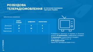 РОЗБУДОВА
ТЕЛЕРАДІОМОВЛЕННЯ
У напрямку м. Донецьк, м. Горлівка, м. Єнакієве
мовлять 8 телеканалів у цифровому стандарті,
3 телеканалів в аналоговому стандарті
(UA:Перший, UA|TV та ін.), та
8 FM-радіостанцій
(Армія FM, Громадське радіо та ін.).
на тимчасово окупованих
територіях України
Донецька:
Луганська:
Херсонська:
цифрових аналогових
Забезпечено мовлення:
17
15
8
9
10
7
6
4
3
радіо-
станцій
 