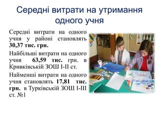 Середні витрати на одного
учня у районі становлять
30,37 тис. грн.
Найбільші витрати на одного
учня 63,59 тис. грн. в
Кривківській ЗОШ І-ІІ ст.
Найменші витрати на одного
учня становлять 17,81 тис.
грн. в Турківській ЗОШ І-ІІІ
ст. №1
Середні витрати на утримання
одного учня
 