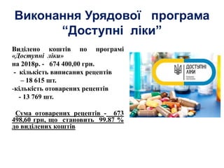 Виконання Урядової програма
“Доступні ліки”
Виділено коштів по програмі
«Доступні ліки»
на 2018р. - 674 400,00 грн.
- кількість виписаних рецептів
– 18 615 шт.
-кількість отоварених рецептів
- 13 769 шт.
Сума отоварених рецептів - 673
498,60 грн, що становить 99.87 %
до виділених коштів
 