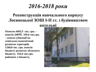 2016-2018 роки
Реконструкція навчального корпусу
Лосинецької ЗОШ І-ІІ ст. з будівництвом
котельні
Освоєно 4602,5 тис. грн. -
коштів ДФРР, 345,6 тис.грн.
– кошти субвенції на
соціально-економічний
розвиток територій,
1260,0 тис. грн. коштів
бюджету розвитку обласного
бюджету, 416,6 тис.грн.
районног о бюджету,
65
 