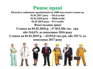 Ринок праці
Кількість найманих працівників на 1000 населення станом на
01.01.2017 року – 101,6 особи
01.01.2018 року – 100,8 особи
01.01.2019 року – 91,3 особи
Фонд оплати праці
Станом на 01.01.2018 р. –27 833,306 тис. грн.
або 144,6% до показника 2016 року
Станом на 01.01.2019 р. – 43192,0 тис.грн. або 155 % до
показника 2017 року
8
 