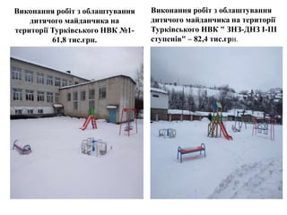 Виконання робіт з облаштування
дитячого майданчика на
території Турківського НВК №1-
61,8 тис.грн.
Виконання робіт з облаштування
дитячого майданчика на території
Турківського НВК " ЗНЗ-ДНЗ І-ІІІ
ступенів" – 82,4 тис.грн.
 