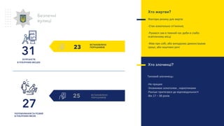 ВСТАНОВЛЕНО
ПОРУШНИКІВ
31ХУЛІГАНСТВ
В ПУБЛІЧНИХ МІСЦЯХ
Безпечні
вулиці
Хто злочинці?
Tиповий злочинець:
-Не працює
-Зловживає алкоголем , наркотиками
-Раніше притягався до відповідальності
-Вік 17 – 38 років
Хто жертви?
Фактори ризику для жертв:
-Стан алкогольно сп’яніння;
-Рухався сам в темний час доби в слабо
освітленому місці
-Мав при собі, або випадково демонстрував
гроші, або коштовні речі
27
ПОГРАБУВАННЯ ТА РОЗБІЙ
В ПУБЛІЧНИХ МІСЯХ
25 ВСТАНОВЛЕНО
ПОРУШНИКІВ
23
 