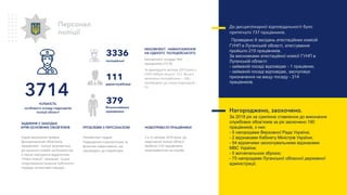 До дисциплінарної відповідальності було
притягнуто 737 працівників.
Проведено 8 засідань атестаційних комісій
ГУНП в Луганській області, атестування
пройшло 215 працівників.
За висновками атестаційної комісії ГУНП в
Луганській області:
- займаній посаді відповідає - 1 працівник;
- займаній посаді відповідає, заслуговує
призначення на вищу посаду - 214
працівників.
Персонал
поліції
Вільнонаймані
працівники
поліцейські
держслужбовці
Окрім виконання прямих
функціональних обов’язків,
працівники поліції залучаються
до несення служби на блокпостах,
а також чергування відділеннях
“Нової пошти”, вокзалах та для
патрулювання охорони публічного
порядку на масових заходах
ЗАДІЯННЯ У ЗАХОДАХ
КРІМ ОСНОВНИХ ОБОВ’ЯЗКІВ
Некомплект кадрів
Підвищення психологічних та
фізичних навантажень, що
призводить до перевтоми
ПРОБЛЕМИ З ПЕРСОНАЛОМ
З а 12 місяців 2019 року до
підрозділів поліції області
прибуло 219 працівників
новоприйнятих на службу
НОВОПРИБУЛІ ПРАЦІВНИКИ
НЕКОМЛЕКТ. НАВАНТАЖЕННЯ
НА ОДНОГО ПОЛІЦЕЙСЬКОГО
Некомплект складає 564
працівників (15 %)
За дванадцять місяців 2019 року з
ГУНП вибуло всього: 311. Всього
звільнено поліцейських – 200,
переведено до інших підрозділів –
53
Нагороджено, заохочено.
За 2019 рік за сумлінне ставлення до виконання
службових обов’язків за рік заохочено 190
працівників, з них:
- 5 нагородами Верховної Ради України;
- 2 відзнаками Кабінету Міністрів України;
- 54 відомчими заохочувальними відзнаками
МВС України;
- 5 вогнепальною зброєю;
- 75 нагородами Луганської обласної державної
адміністрації.
3336
111
379КІЛЬКІСТЬ
особового складу підрозділів
поліції області
3714
 