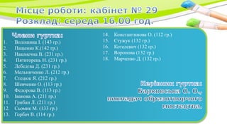 1. Волошина І. (143 гр.)
2. Пащенко К.(142 гр.)
3. Наконечна В. (231 гр.)
4. Пятигорець Н. (231 гр.)
5. Лебедєва Д. (231 гр.)
6. Мельниченко Л. (212 гр.)
7. Стецюк Я. (212 гр.)
8. Шевченко О. (113 гр.)
9. Федорова В. (113 гр.)
10. Іванова А. (211 гр.)
11. Грибан Л. (211 гр.)
12. Сьомик М. (133 гр.)
13. Горбач В. (114 гр.)
14. Константинова О. (112 гр.)
15. Стужук (132 гр.)
16. Котелевич (132 гр.)
17. Воронова (132 гр.)
18. Марченко Д. (132 гр.)
 