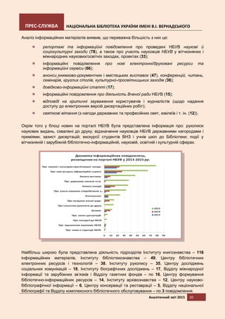 ПРЕС-СЛУЖБА НАЦІОНАЛЬНА БІБЛІОТЕКА УКРАЇНИ ІМЕНІ В.І. ВЕРНАДСЬКОГО
Аналітичний звіт 2015 10
Аналіз інформаційних матеріалів виявив, що переважна більшість з них це:
репортажі та інформаційні повідомлення про проведені НБУВ наукові й
соціокультурні заходи (78), а також про участь науковців НБУВ у вітчизняних і
міжнародних наукових/освітніх заходах, проектах (33);
інформаційні повідомлення про нові електронні/друковані ресурси та
інформаційні сервіси (66);
анонси книжково-документних і мистецьких виставок (47), конференцій, читань,
семінарів, круглих столів, культурно-просвітницьких заходів (36);
довідково-інформаційні статті (17);
інформаційні повідомлення про діяльність Вченої ради НБУВ (15);
відповіді на критичні зауваження користувачів і журналістів (щодо надання
доступу до електронних версій дисертаційних робіт);
святкові вітання (з нагоди державних та професійних свят, ювілеїв і т. ін. (12)).
Окрім того у блоці новин на порталі НБУВ була представлена інформація про: рукописи
наукових видань, схвалені до друку; відзначення науковців НБУВ державними нагородами і
преміями; захист дисертацій; екскурсії студентів ВНЗ і учнів шкіл до Бібліотеки; події у
вітчизняній і зарубіжній бібліотечно-інформаційній, науковій, освітній і культурній сферах.
Найбільш широко була представлена діяльність підрозділів Інституту книгознавства – 116
інформаційних матеріалів, Інституту бібліотекознавства – 49, Центру бібліотечних
електронних ресурсів і технологій – 38, Інституту рукопису – 35, Центру досліджень
соціальних комунікацій – 18, Інституту біографічних досліджень – 17, Відділу міжнародної
інформації та зарубіжних зв’язків і Відділу газетних фондів – по 16, Центру формування
бібліотечно-інформаційних ресурсів – 14, Інституту архівознавства – 12, Центру науково-
бібліографічної інформації – 6, Центру консервації та реставрації – 5, Відділу національної
бібліографії та Відділу комплексного бібліотечного обслуговування – по 3 повідомлення.
 