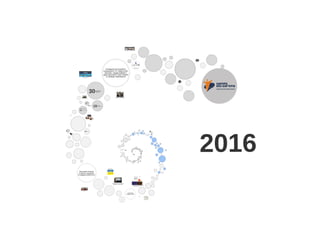EWB annual report presentation (2016)