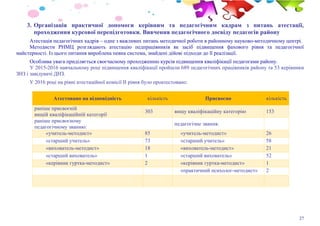 27
3. Організація практичної допомоги керівним та педагогічним кадрам з питань атестації,
проходження курсової перепідготовки. Вивчення педагогічного досвіду педагогів району
Атестація педагогічних кадрів – одне з важливих питань методичної роботи в районному науково-методичному центрі.
Методисти РНМЦ розглядають атестацію педпрацівників як засіб підвищення фахового рівня та педагогічної
майстерності. Із цього питання вироблена певна система, знайдені дійові підходи до її реалізації.
Особлива увага приділяється своєчасному проходженню курсів підвищення кваліфікації педагогами району.
У 2015-2016 навчальному році підвищення кваліфікації пройшли 689 педагогічних працівників району та 53 керівники
ЗНЗ і завідувачі ДНЗ.
У 2016 році на рівні атестаційної комісії ІІ рівня було проатестовано:
Атестовано на відповідність кількість Присвоєно кількість
раніше присвоєній
вищій кваліфікаційній категорії
303 вищу кваліфікаційну категорію 153
раніше присвоєному
педагогічному званню:
педагогічне звання:
«учитель-методист» 85 «учитель-методист» 26
«старший учитель» 73 «старший учитель» 58
«вихователь-методист» 18 «вихователь-методист» 21
«старший вихователь» 1 «старший вихователь» 52
«керівник гуртка-методист» 2 «керівник гуртка-методист» 1
«практичний психолог-методист» 2
 