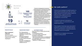 З метою попередження вчинення
правопорушень у громадських місцях,
працівниками відділу превенції
щотижня здійснюється аналіз
криміногенної обстановки у публічних
місцях, на підставі якого вноситься
корегування маршрутів патрулювання.
Патрулювання міста проводиться за
рахунок співробітників
Сєвєродонецького ВП ГУНП та ГУНП в
Луганській області із залученням
громадськості (членів громадських
формувань з охорони громадського
порядку).
Безпечні
вулиці
ЗЛОЧИНИ, СКОЄНІ В СТАНІ
АЛКОГОЛЬНОГО СП’ЯНІННЯ
70
НАРКОЗЛОЧИНИ
(ст. 44 КУпАП)
105
НЕЗАКОННА ТОРГІВЛЯ
ОКОВИТОЮ (ст. 176
КУпАП)
Вилучено та знищено
1734 літри самогону
Місця підвищеної
небезпеки:
Неосвітлені двори
Місця масового скупчення
людей (ринки, сквери)
Недобудови
НЕБЕЗПЕЧНІ МІСЦЯ
В м. Сєвєродонецьку
проживають 623 особи, які
перебувають на обліку поліції.
Серед них:
295 раніше засуджених
151 сімейний дебошир
20 осіб під адміністративним
наглядом
223 особи, що засуджені до
покарання, не пов’язаного з
позбавленням волі
ПІДОБЛІКОВИЙ ЕЛЕМЕНТ
Протягом звітного періоду дільничними
проведено:
-13 "Поліцейських ВІЧЕ»;
-272 виступи перед населенням,
трудовими колективами;
- 33 спільних рейди поліції та громадськості
- 876 відвідувань підоблікового елементу
за місцем мешкання;
- виявлено 27 правопорушень
ЩО РОБИЛА ПОЛІЦІЯ?
Що треба зробити?
•Залучити до проведення реабілітаційної та
адаптаційної програми для осіб, які скоїли
правопорушення місцеву владу (створення
робочих місць, надання житла) та
громадськості (інтеграція раніше
засуджених у суспільство);
•Створення умов для проходження
лікування нарко- та алкозалежних осіб,
медвитверезників;
•Законодавча ініціатива щодо можливості
виявлення, вилучення та документування
осіб, які виготовляють та розповсюджують
саморобні алкогольні вироби;
•Обмежити час продажу алкогольних
напоїв з 22.00 до 06.00
19
 