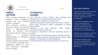 Що треба зробити?
1.Забезпечити роботу різних каналів
інформування населення про
виникнення загроз – за допомогою
ТВ, радіо, мобільного зв’язку,
месенджерів.
2. Постійно оновлювати перелік
установ та організацій які
потребують особливої уваги ,
охорони, або допомоги під час
надзвичайних ситуацій, або
виникнення загрози бойових дій.
3.Забезпечити ресурсами плани дій у
разі виникнення надзвичайних
ситуацій, або загрози бойових дій.
4.Створити ініціативні групи
населення та залучати їх до
обговорення планів дій та навчань з
реагування на загрозу виникнення
бойових дій.
Загроза
бойових дій
РІВЕНЬ
ЗАГРОЗИ
Рівень загрози оцінюється як
помірний. Район знаходиться
поодаль від зони бойових
зіткнень та кордону.
Місто обласного значення в
Луганській області, що виконує
функції її адміністративного
центру. На території міста
розташовані військові об’єкти та
об’єкти критичної
інфраструктури, які потребують
особливої уваги.
На рівень загрози також впливає
те, що в 2014 на території міста
відбувались бойові дії, після
яких залишились нерозірвані
міни та снаряди.
ГОТОВНІСТЬ,
ЗАХОДИ
1.При оголошенні сигналу “тривога” увесь особовий склад
переводиться на посилений режим несення служби.
2.Отримує зброю, спорядження, засоби захисту.
3.Щомісячно проводяться навчання збору персоналу по “тривозі”.
4.Після збору, посилюється охорона адмінбудівлі та кімнати
зберігання зброї.
5.Вводяться в дію плани “Заручник”, “Гром”, “Сирена”,
встановлюється мобільні блок-пости.
6.Створюється оперативний штаб для управляння силами та
засобами.
7.На момент ведення бойових дій управляння здійснює штаб ООС.
8.Поліція виставляє додаткові групи/наряди для охорони майна
громадян та попередження випадків мародерства.
9.Поліція забезпечує охорону пунктів евакуації та шляхів до них.
 