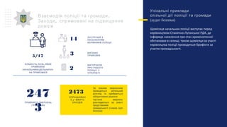.Взаємодія поліції та громади
,Заходи спрямовані на підвищення
довіри
2473
ОПРАЦЬОВАН
/О ВЖИТО
ЗАХОДІВ
За кожним зверненням
проводиться ретельний
розгляд та приймається
обґрунтоване рішення
Частина звернень
розглядається за участі
представників
громадськості (членів груп
безпеки)
МАТЕРІАЛІВ
ПРО РОБОТУ
ПОЛІЦІЇ У
ІНТЕРНЕТІ
2
ЗУСТРІЧЕЙ З
НАСЕЛЕННЯМ
КЕРІВНИКІВ ПОЛІЦІЇ
14
3 ВИЇЗНИХ
ПРИЙОМІВ
Унікальні приклади
спільної дії поліції та громади
(аудит безпеки)
Щомісяця начальник поліції виступає перед
керівництвом Станично-Луганської РДА, де
інформує населення про стан криміногенної
обстановки в селищі, також щомісяця за участі
керівництва поліції проводяться брифінги за
участю громадськості.
,КІЛЬКІСТЬ ОСІБ ЯКИХ
ПРИЙНЯЛИ
/НАЧАЛЬНИКИ ДІЛЬНИЧНІ
НА ПРИЙОМАЇХ
5/17
ПРИЙНЯТО ЗВЕРНЕНЬ
ГРОМАДЯН
247
3
 