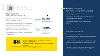 Виявлено 65 особи причетних до незаконних
збройних формувань
Виявлено 4 мобільних телефонів, які знаходились у
розшуку
Виявлено 1 особу у розшуку
ПРИЗНАЧЕННЯ
- /БЛОК ПОСТІВ ПОСТІВ
Управляння силами та засобами на блок –
постах здійснює штаб ООС.
Виявлення осіб причетних до незаконних
збройних формувань, або до злочинів
Запобігання перевезенню зброї та
вибухівки, та наркотичних речовин
Розшук вкрадених речей за допомогою АІС
“Номерна річ”
-Блок пости
/пости поліції
86
КІЛЬКІСТЬ ПОДІЙ
Cкарги населення
та реагування (найбільш типові)
-Довге очікування на блок-постах
-Некоректна, або груба поведінка поліції під час
спілкування з громадянами
-Порушення порядку огляду транспортного
засобу
?Що треба зробити
-Провести додатковий інструктаж та навчання
поліцейських щодо дій та спілкування з населенням
на блок-постах
-Реорганізувати схему проїзду задля збільшення , з
метою підвищення пропускну спроможність блок-
постів
-Збільшити кількість персоналу, що перевіряють
документи та оглядають транспортні засоби
ЗАГАЛЬНА КІЛЬКІСТЬ
2
пости
ПРИБЛИЗНА
КІЛЬКІСТЬ
ПЕРЕВІРЕНОГО
ТРАНСПОРТУ
12103
 