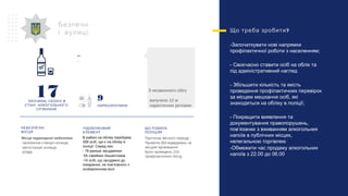 З незаконного обігу
вилучено 12 кг
наркотичних речовин
Безпечн
і вулиці
,ЗЛОЧИНИ СКОЄНІ В
СТАНІ АЛКОГОЛЬНОГО
’СП ЯНІННЯ
9
НАРКОЗЛОЧИНИ
Місця підвищеної небезпеки:
-залізнична станція селища;
-автостанція селища
-КПВВ
НЕБЕЗПЕЧНІ
МІСЦЯ
В районі на обліку перебуває
208 осіб, що є на обліку в
поліції. Серед них:
- 79 раніше засуджених
-55 сімейних бешкетників
-74 осіб, що засуджені до
покарання, не пов’язаного з
позбавленням волі
ПІДОБЛІКОВИЙ
ЕЛЕМЕНТ
Протягом звітного періоду :
Провела 263 відвідувань за
місцем проживання
Було проведено 224
профілактичних бесід
ЩО РОБИЛА
?ПОЛІЦІЯ
?Що треба зробити
-Започаткувати нові напрямки
профілактичної роботи з населенням;
- Своєчасно ставити осіб на облік та
під адміністративний нагляд
- Збільшити кількість та якість
проведення профілактичних перевірок
за місцем мешкання осіб, які
знаходяться на обліку в поліції;
- Покращити виявлення та
документування правопорушень,
пов’язаних з вживанням алкогольних
напоїв в публічних місцях,
нелегальною торгівлею
-Обмежити час продажу алкогольних
напоїв з 22.00 до 06.00
17
 