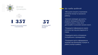 Довіра
громадян ?Що треба зробити
-Збільшити кількість позитивних
контактів поліції та населення
району;
-Залучати громадян до участі в
охороні громадської безпеки.
Створити різні, в тому числі
дистанційні та анонімні канали участі.
-Покращити інформування жертв
злочинів про хід розслідування їх
справ;
-Покращити якість спілкування
поліцейських з громадянами;
-Покращити якість інформування
громади про безпекову сітуацію та
роботу поліції в районі;
КІЛЬКІСТЬ СКАРГ
НА РОБОТУ
ПОЛІЦІЇ
КІЛЬКІСТЬ КОНТАКТІВ ПОЛІЦІЇ
З НАСЕЛЕННЯМ
571 357
 