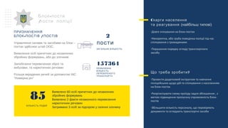 Виявлено 60 осіб причетних до незаконних
збройних формувань
Виявлено 2 факти незаконного перевезення
наркотичних речовин
Затримано 3 осіб за підозрою у скоєнні злочину
ПРИЗНАЧЕННЯ
- /БЛОК ПОСТІВ ПОСТІВ
Управляння силами та засобами на блок –
постах здійснює штаб ООС.
Виявлення осіб причетних до незаконних
збройних формувань, або до злочинів
Запобігання перевезенню зброї та
вибухівки, та наркотичних речовин
Розшук вкрадених речей за допомогою АІС
“Номерна річ”
-Блок пости
/пости поліції
85
КІЛЬКІСТЬ ПОДІЙ
Cкарги населення
та реагування (найбільш типові)
-Довге очікування на блок-постах
-Некоректна, або груба поведінка поліції під час
спілкування з громадянами
-Порушення порядку огляду транспортного
засобу
?Що треба зробити
-Провести додатковий інструктаж та навчання
поліцейських щодо дій та спілкування з населенням
на блок-постах
-Реорганізувати схему проїзду задля збільшення , з
метою підвищення пропускну спроможність блок-
постів
-Збільшити кількість персоналу, що перевіряють
документи та оглядають транспортні засоби
ЗАГАЛЬНА КІЛЬКІСТЬ
2
пости
ПРИБЛИЗНА
КІЛЬКІСТЬ
ПЕРЕВІРЕНОГО
ТРАНСПОРТУ
157364
 