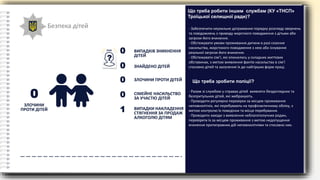 Безпека дітей
ЗЛОЧИНИ
ПРОТИ ДІТЕЙ
0
ВИПАДКІВ ЗНИКНЕННЯ
ДІТЕЙ
ЗНИК
?
0
ЗНАЙДЕНО ДІТЕЙ
ЗЛОЧИНИ ПРОТИ ДІТЕЙ
СІМЕЙНЕ НАСИЛЬСТВО
ЗА УЧАСТЮ ДІТЕЙ
ВИПАДКИ НАКЛАДЕННЯ
СТЯГНЕННЯ ЗА ПРОДАЖ
АЛКОГОЛЮ ДІТЯМ
0
0
0
1
- Забезпечити неухильне дотримання порядку розгляду звернень
та повідомлень з приводу жорсткого поводження з дітьми або
загрози його вчинення.
- Обстежувати умови проживання дитини в разі скоєння
насильства, жорстокого поводження з нею або існування
реальної загрози його вчинення.
- Обстежувати сім’ї, які опинились у складних життєвих
обставинах, з метою виявлення фактів насильства в сім’ї
стосовно дітей та залучення їх до найгірших форм праці.
Що треба робити іншим службам (КУ «ТНСП»
Троїцької селищної ради)?
- Разом зі службою у справах дітей виявляти бездоглядних та
безпритульних дітей, які жебракують.
- Проводити регулярно перевірки за місцем проживання
неповнолітніх, які перебувають на профілактичному обліку, з
метою контролю їх поведінки та місця перебування.
- Проводити заходи з виявлення неблагополучних родин,
перевіряти їх за місцем проживання з метою недопущення
вчинення протиправних дій неповнолітніми та стосовно них.
Що треба зробити поліції?
 