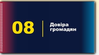 08 Довіра
громадян
 