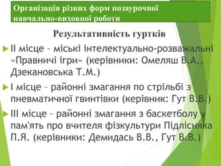 Організація різних форм позаурочної
навчально-виховної роботи
Результативність гуртків
 ІІ місце – міські інтелектуально-розважальні
«Правничі ігри» (керівники: Омеляш В.А.,
Дзекановська Т.М.)
 І місце – районні змагання по стрільбі з
пневматичної гвинтівки (керівник: Гут В.В.)
 ІІІ місце – районні змагання з баскетболу у
пам'ять про вчителя фізкультури Підлісняка
П.Я. (керівники: Демидась В.В., Гут В.В.)
 