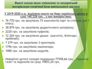 Вжиті заходи щодо зміцнення та модернізації
матеріально-технічної бази навчального закладу
У 2019-2020 н.р. виділено кошти на Нову українську школу в
сумі 140 228 грн., з них використано:
 76 770 грн. на закупівлю 75 комплектів парт та стільців для 1
класу;
 38 879 грн. на закупівлю дидактичного матеріалу;
 2220 грн. на закупівлю пуфиків;
 12 204 грн. на закупівлю дошок (магнітні, Фліпчарт,
пробкові);
 7 279 грн. на закупівлю 3 принтерів;
 1796 грн. на закупівлю ламінатора;
 1080 грн. на закупівлю модулів.
 Новорічні дитячі солодкі подарунки 77598,66 грн., підписка
газет та журналів на суму 19853,20 грн.
 