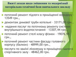 Вжиті заходи щодо зміцнення та модернізації
матеріально-технічної бази навчального закладу
 поточний ремонт підлоги в приміщенні коридору –
13549 грн.,
 демонтаж димової труби котельні – 33171,00 грн.,
 надання послуг по поточному ремонту системи
внутрішнього водопостачання – 13307,44 грн.,
 поточний ремонт стелі класу фізики – 19076,95
грн.,
 поточний ремонт частини фасаду головного
корпусу (балкон) – 48999,00 грн.,
 послуги по заміні лінолеуму в приміщенні малого
спортивного залу – 48462,00 грн.
 