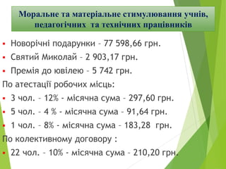  Новорічні подарунки – 77 598,66 грн.
 Святий Миколай – 2 903,17 грн.
 Премія до ювілею – 5 742 грн.
По атестації робочих місць:
 3 чол. – 12% - місячна сума – 297,60 грн.
 5 чол. – 4 % - місячна сума – 91,64 грн.
 1 чол. – 8% - місячна сума – 183,28 грн.
По колективному договору :
 22 чол. – 10% - місячна сума – 210,20 грн.
Моральне та матеріальне стимулювання учнів,
педагогічних та технічних працівників
 