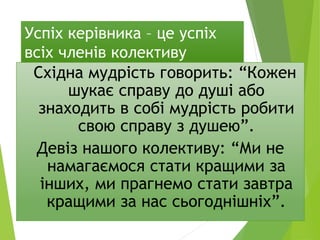 Успіх керівника – це успіх
всіх членів колективу
Східна мудрість говорить: “Кожен
шукає справу до душі або
знаходить в собі мудрість робити
свою справу з душею”.
Девіз нашого колективу: “Ми не
намагаємося стати кращими за
інших, ми прагнемо стати завтра
кращими за нас сьогоднішніх”.
 