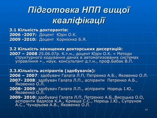 Підготовка НПП вищої кваліфікації 3.1 Кількість докторантів:   2006 -2007:  Доцент  Юдін О.К. 2009 -2010:  Доцент  Корнієнко Б.Я. 3.2 Кількість захищених докторських дисертацій: 2007 – 2008  25.06.07р. К.т.н., доцент Юдін О.К. « Методи структурного кодування даних в автоматизованих системах управління »., наук. консультант д.т.н., проф.Бабак В.П. 3.3.Кількість аспірантів (здобувачів):   2006 – 2007 : здобувачі Галата Л.П, Петренко А.Б., Яковенко О.Л. 2007- 2008 : здобувач Галата Л.П., аспіранти  Петренко А.Б., Яковенко О.Л. 2008- 2009 : здобувач Галата Л.П., аспіранти  Норець І.Ю., Яковенко О.Л. 2009- 2010:  здобувачі Галата Л.П, Петренко А.Б.,Висоцька О.О, аспіранти Вадясов К.А., Кривша С.С., Норець І.Ю., Супрунов А.С., Чунарьова А.В., Яковенко О.Л. 