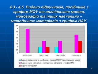 4.3 - 4.5  Видано підручників, посібників з грифом МОУ та англійською мовою, монографій та інших навчально – методичних матеріалів з грифом НАУ   