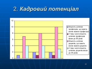 2.  Кадровий потенціал 