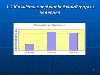 1.2 Кількість студентів денної форми навчання 