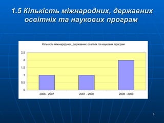 1.5 Кількість міжнародних, державних освітніх та наукових програм  