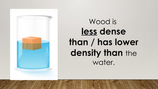 Wood is
less dense
than / has lower
density than the
water.
 