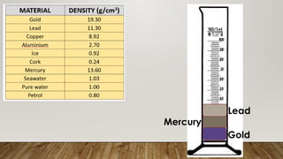 Mercury
Lead
Gold
 