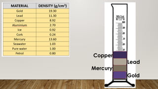 Mercury
Lead
Copper
Gold
 