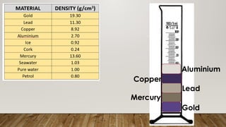 Mercury
Lead
Copper
Aluminium
Gold
 