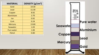 Seawater
Mercury
Lead
Copper
Aluminium
Pure water
Gold
 