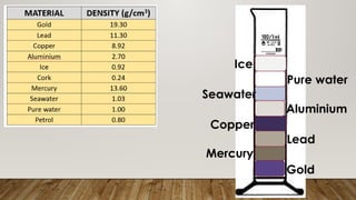 Seawater
Mercury
Lead
Copper
Aluminium
Ice
Pure water
Gold
 