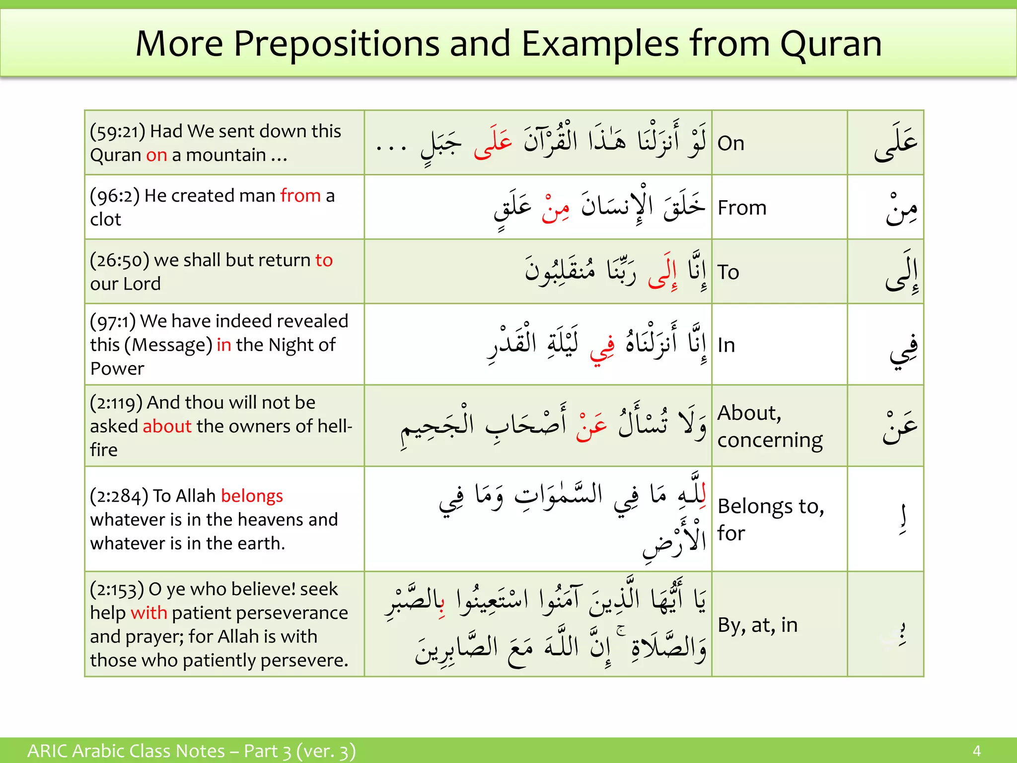 Madina book1-notes | PDF
