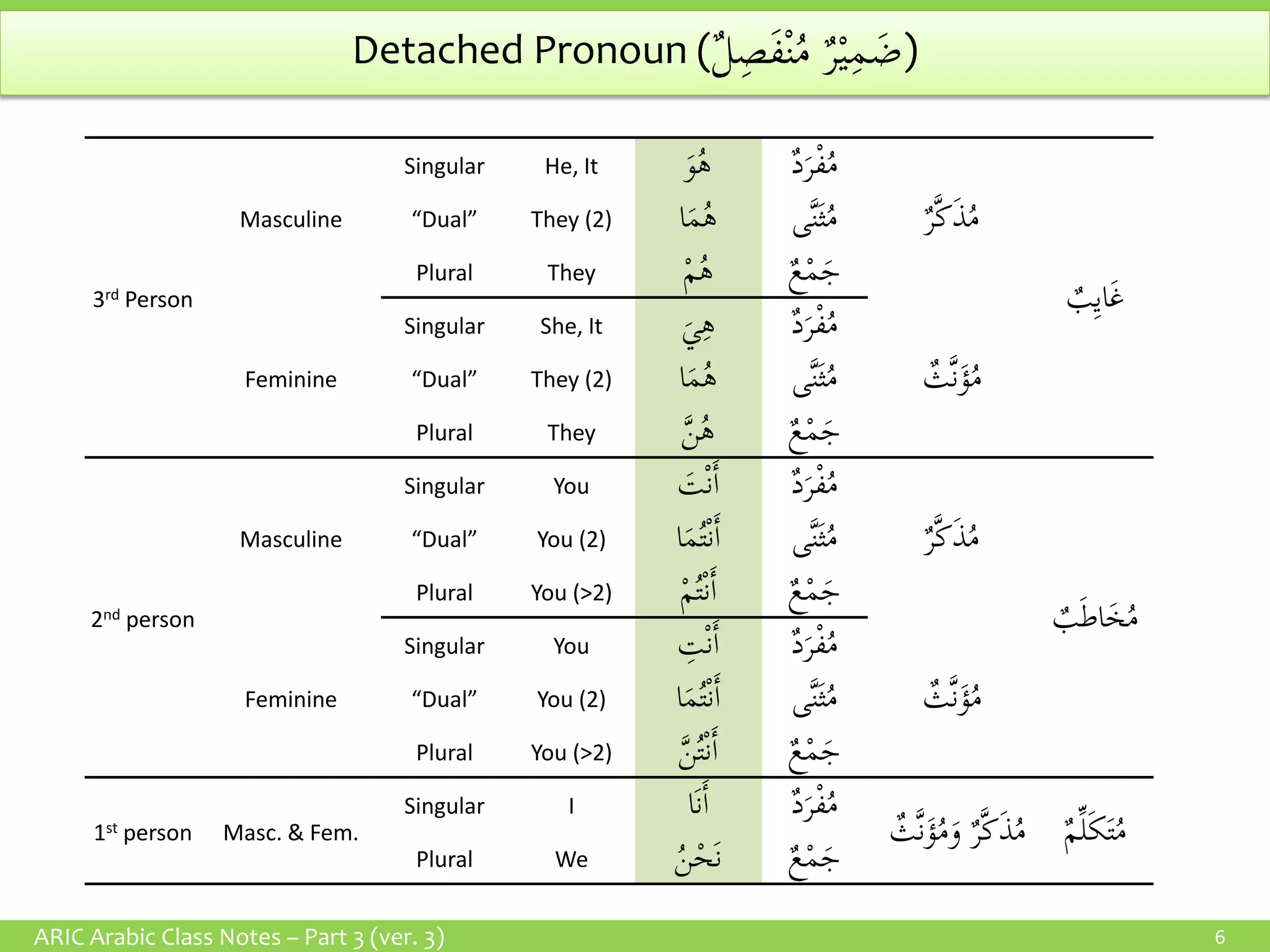 Madina book1-notes | PDF