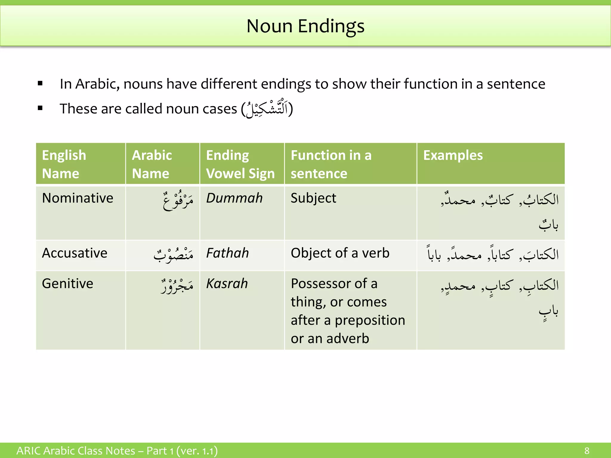 Madina book1-notes | PDF